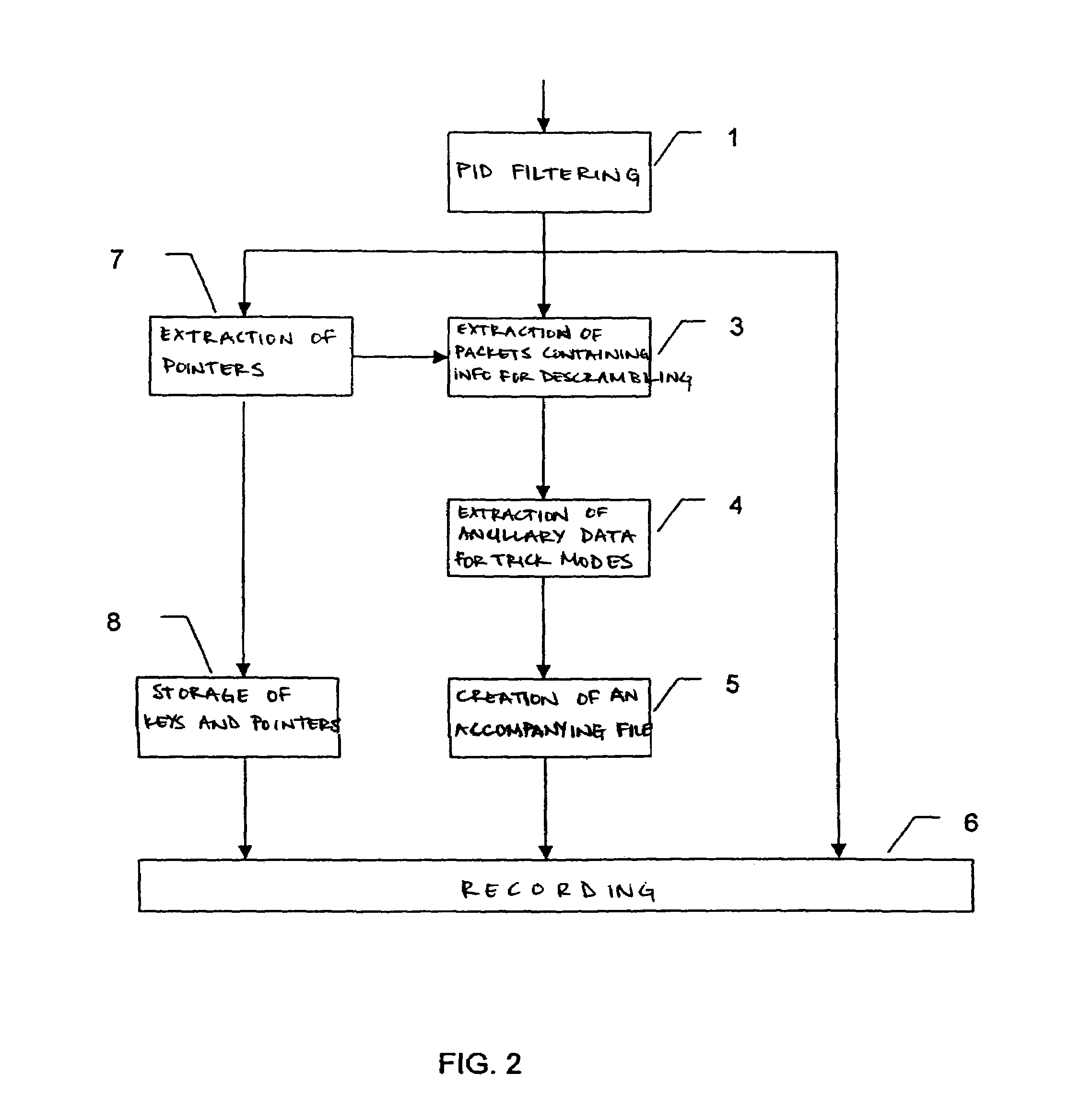 Process for recording a scrambled MPEG stream