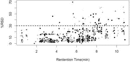 Serum metabonomics analysis model