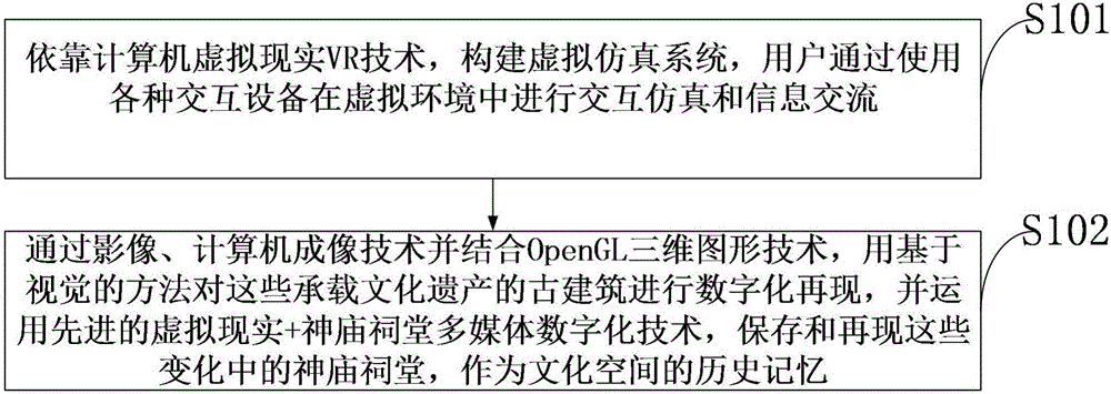 Culture space simulation method based on multimedia digital technology