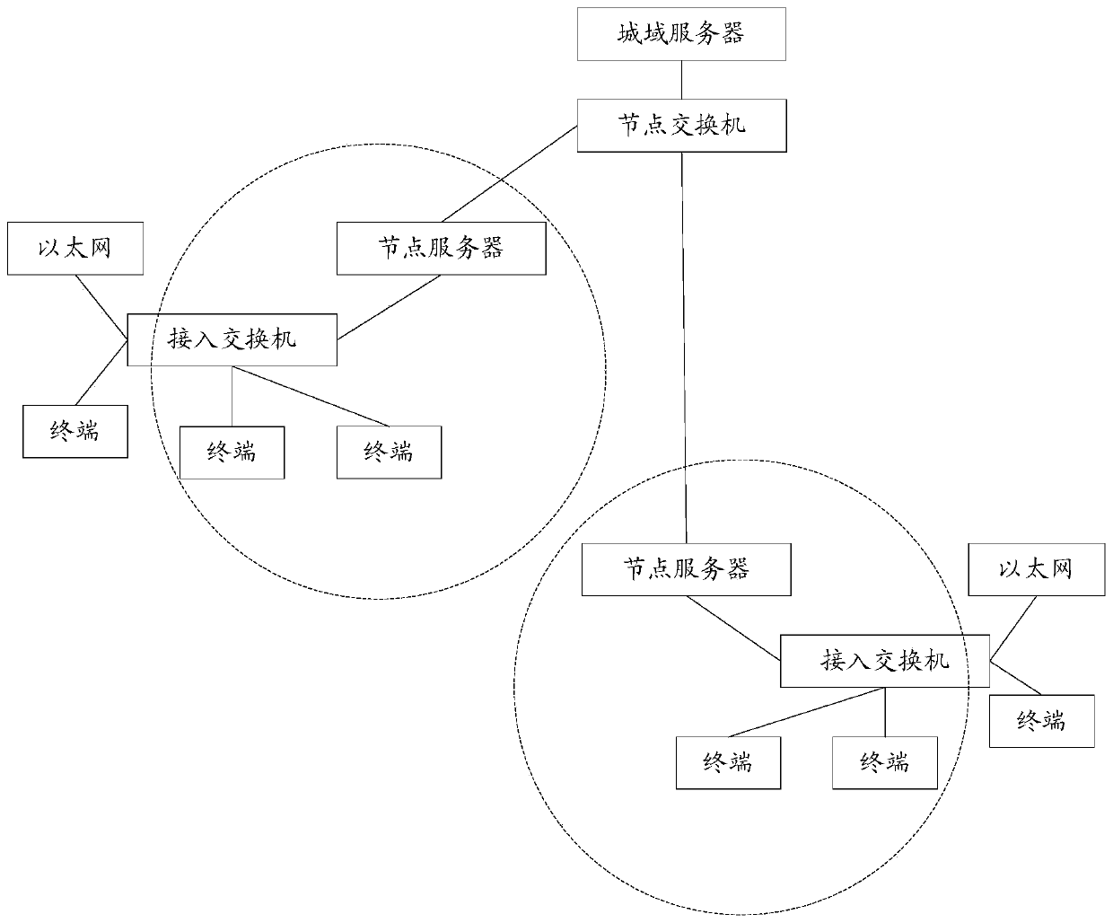 Image processing method and device