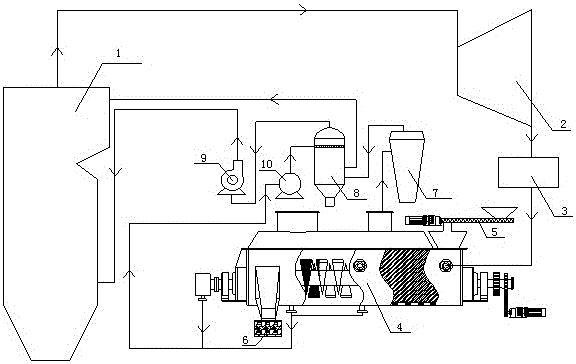 A sludge drying and incineration system relying on thermal power plants