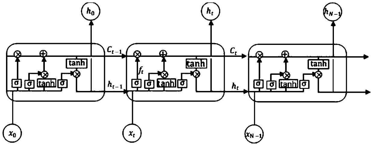 Reasonable layering method of water injection oil reservoir