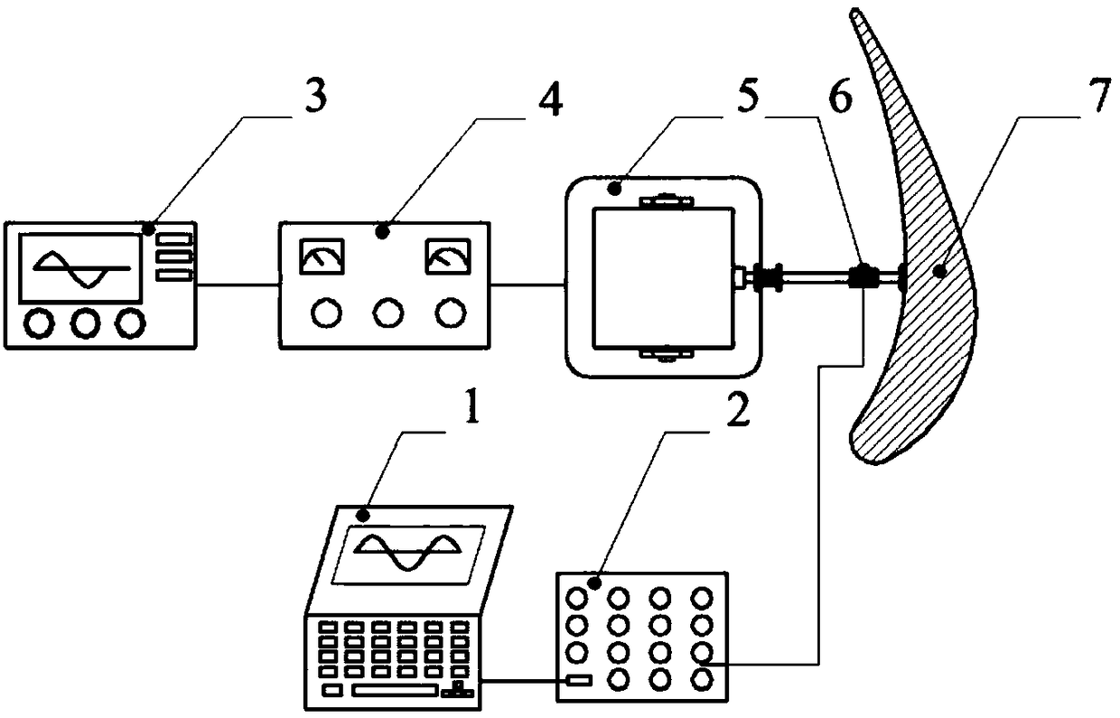 Ship turbine damping blade excitation force loading and measuring device