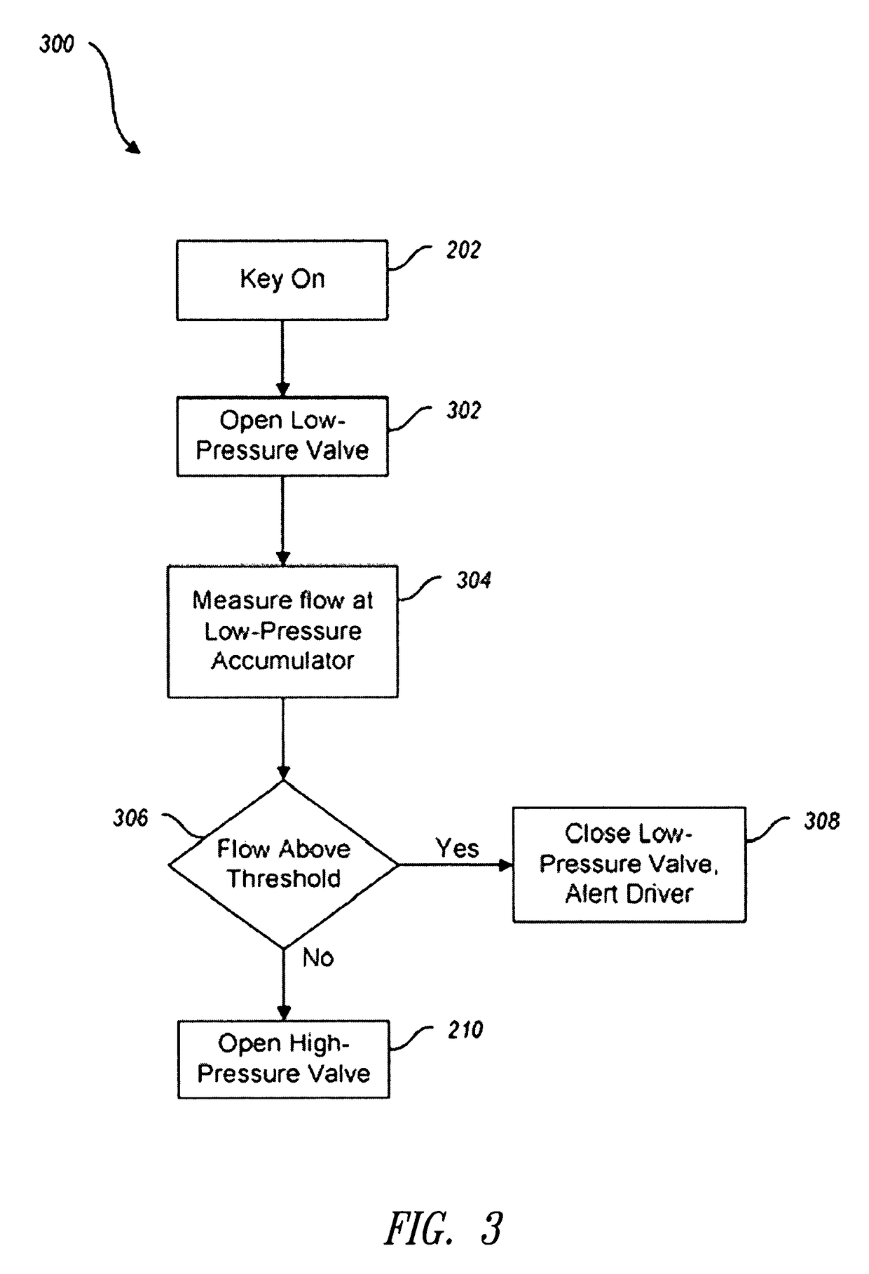 Hydraulic hybrid vehicle method of safe operation