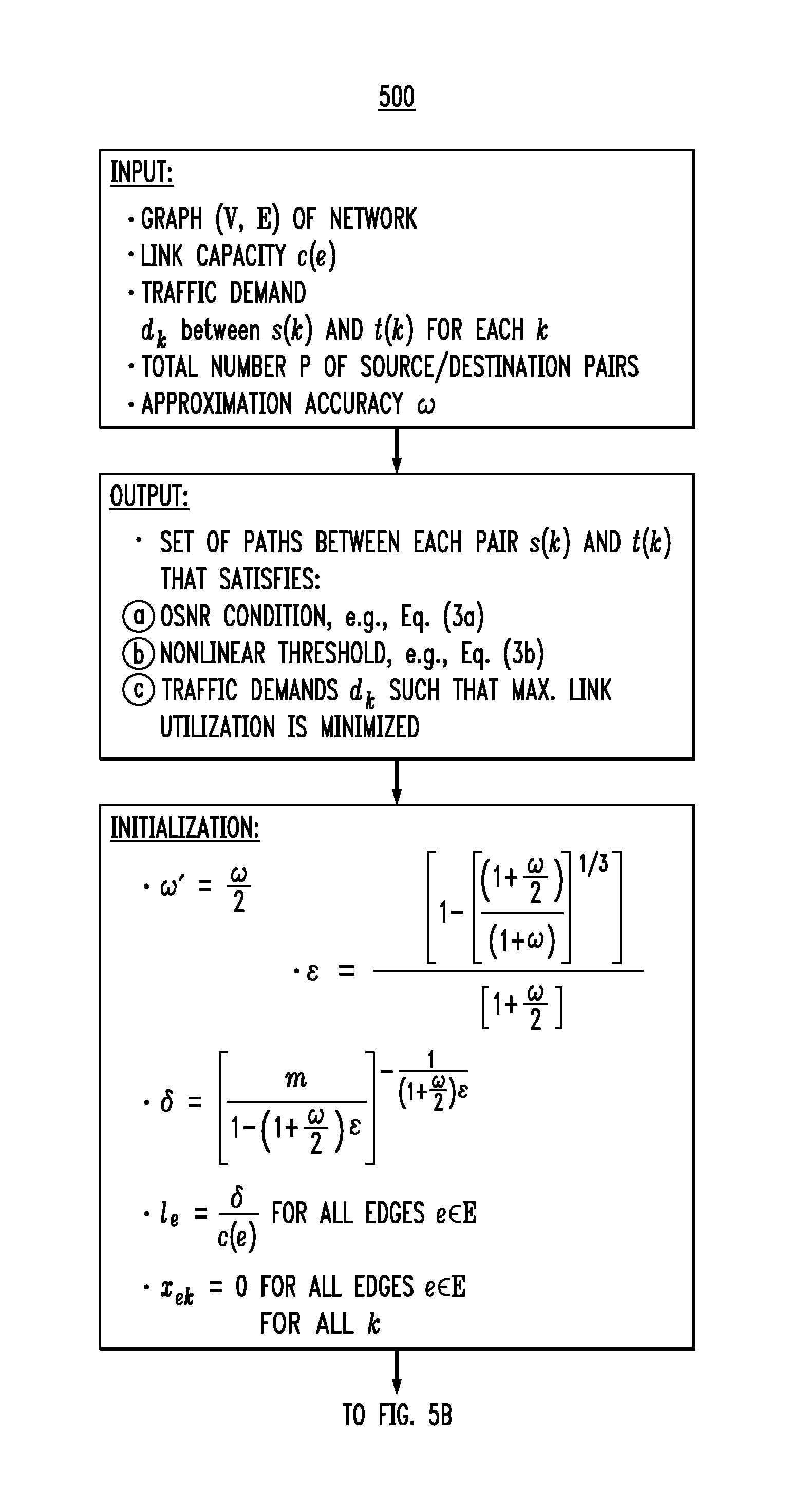 Joint signal-routing and power-control for an optical network