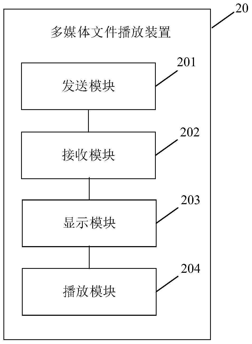 Multimedia file playing method and device, electronic device and storage medium