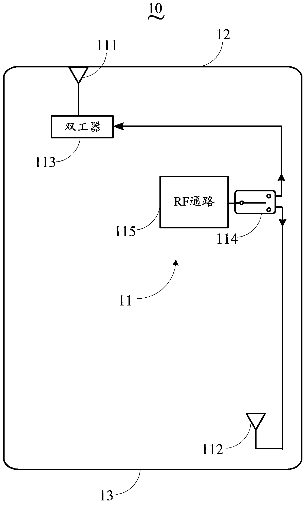 Antenna switching system of mobile terminal