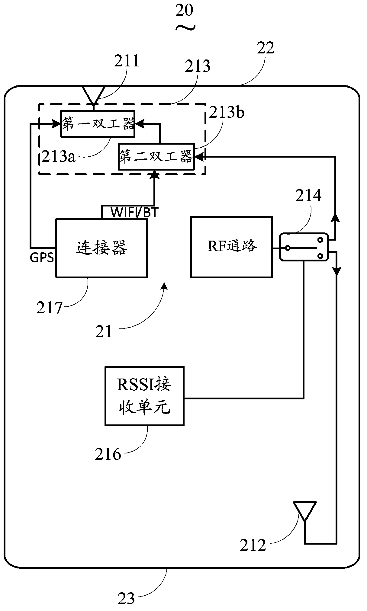 Antenna switching system of mobile terminal