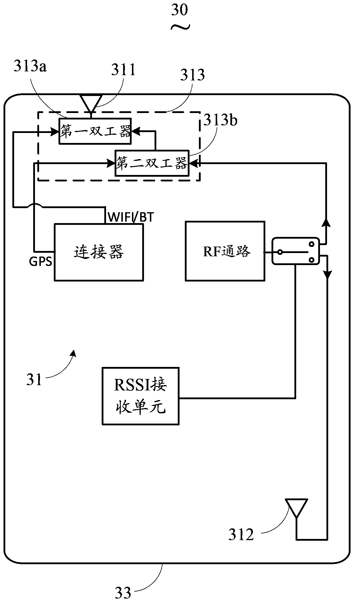 Antenna switching system of mobile terminal