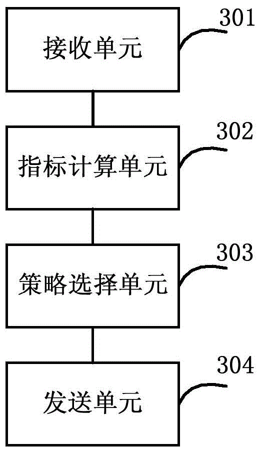 Method, device and system for optimizing data transmission integrity verification strategy