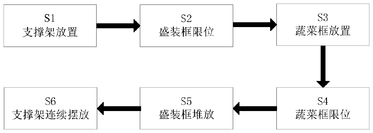 Vegetable and fresh product storage and transportation method