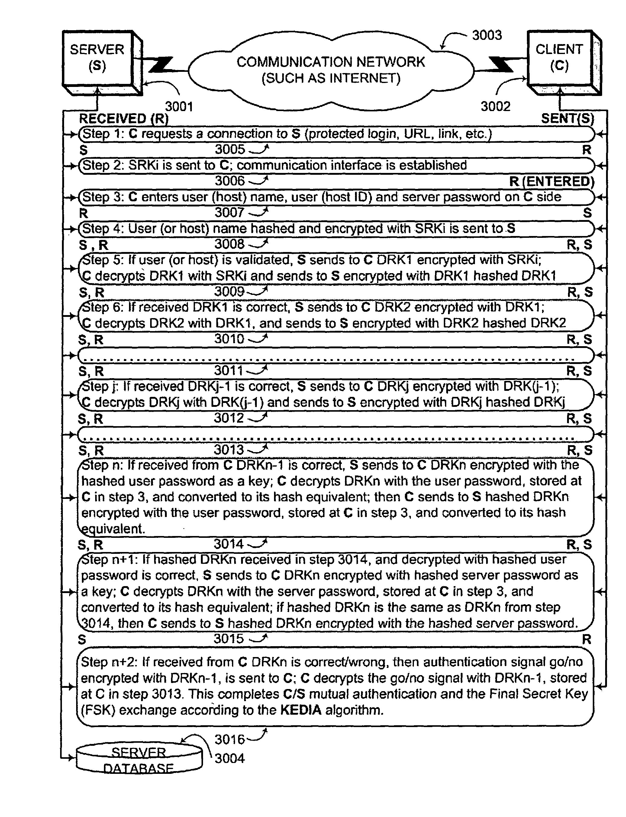 Key generation method for communication session encryption and authentication system