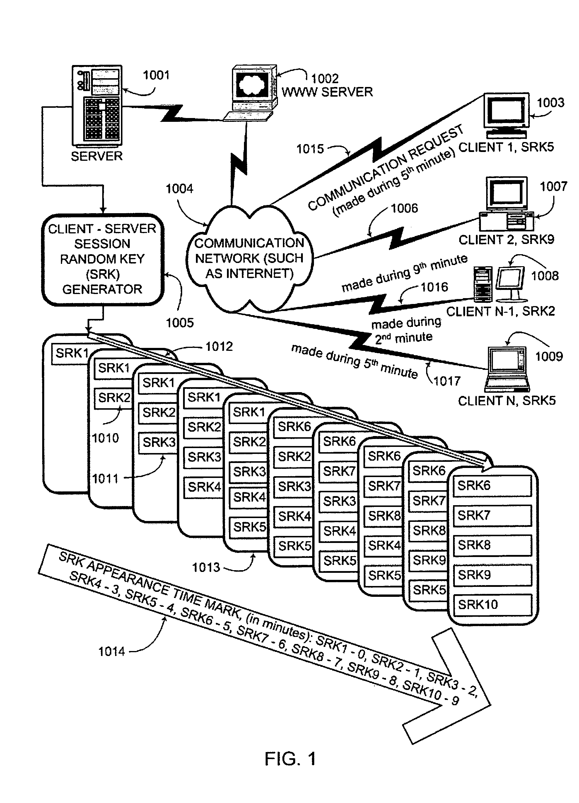 Key generation method for communication session encryption and authentication system