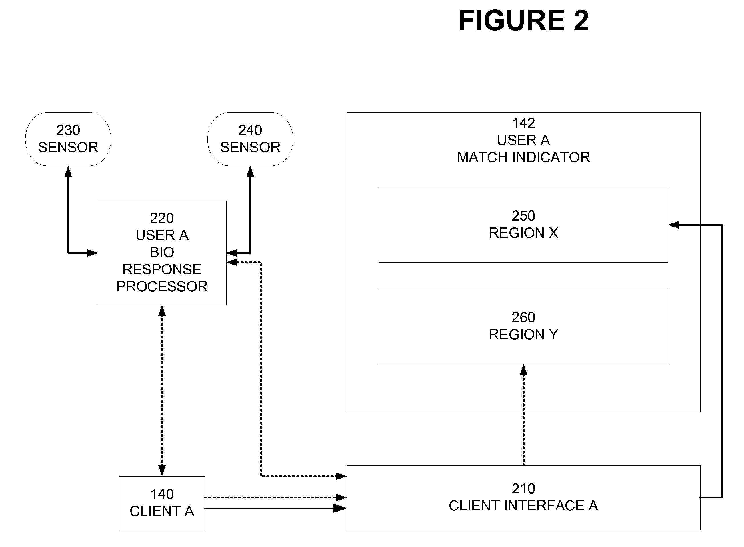 System and method for providing visual and physiological cues in a matching system