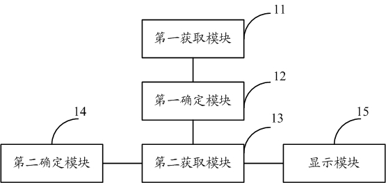 Fault diagnosis method and fault diagnosis equipment