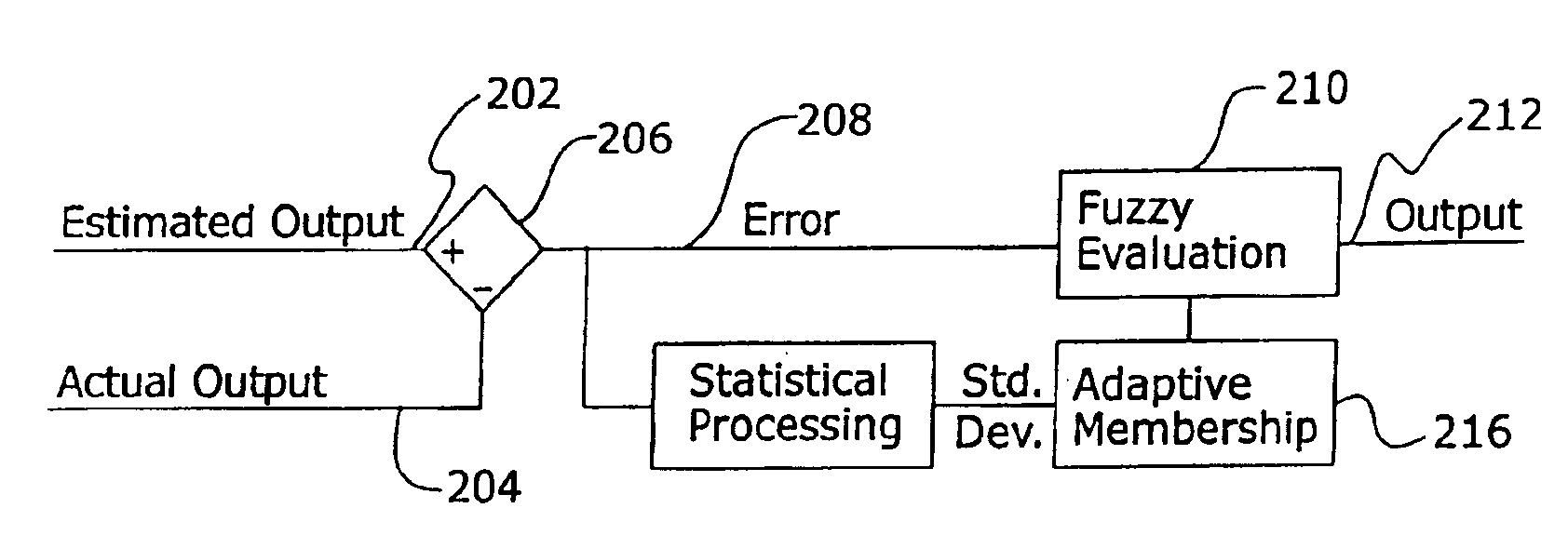 Fuzzy logic method for adaptively evaluating the validity of sensor data