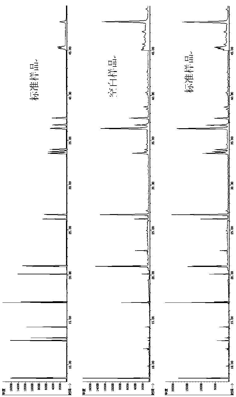 Determination method for 18 polycyclic aromatic hydrocarbons (PAHs) in tire filling oil