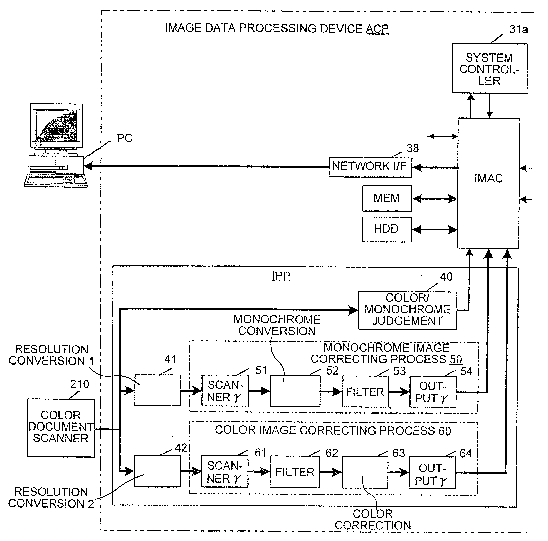 Image data processing device, image processing device, image forming device, and image transmitting system