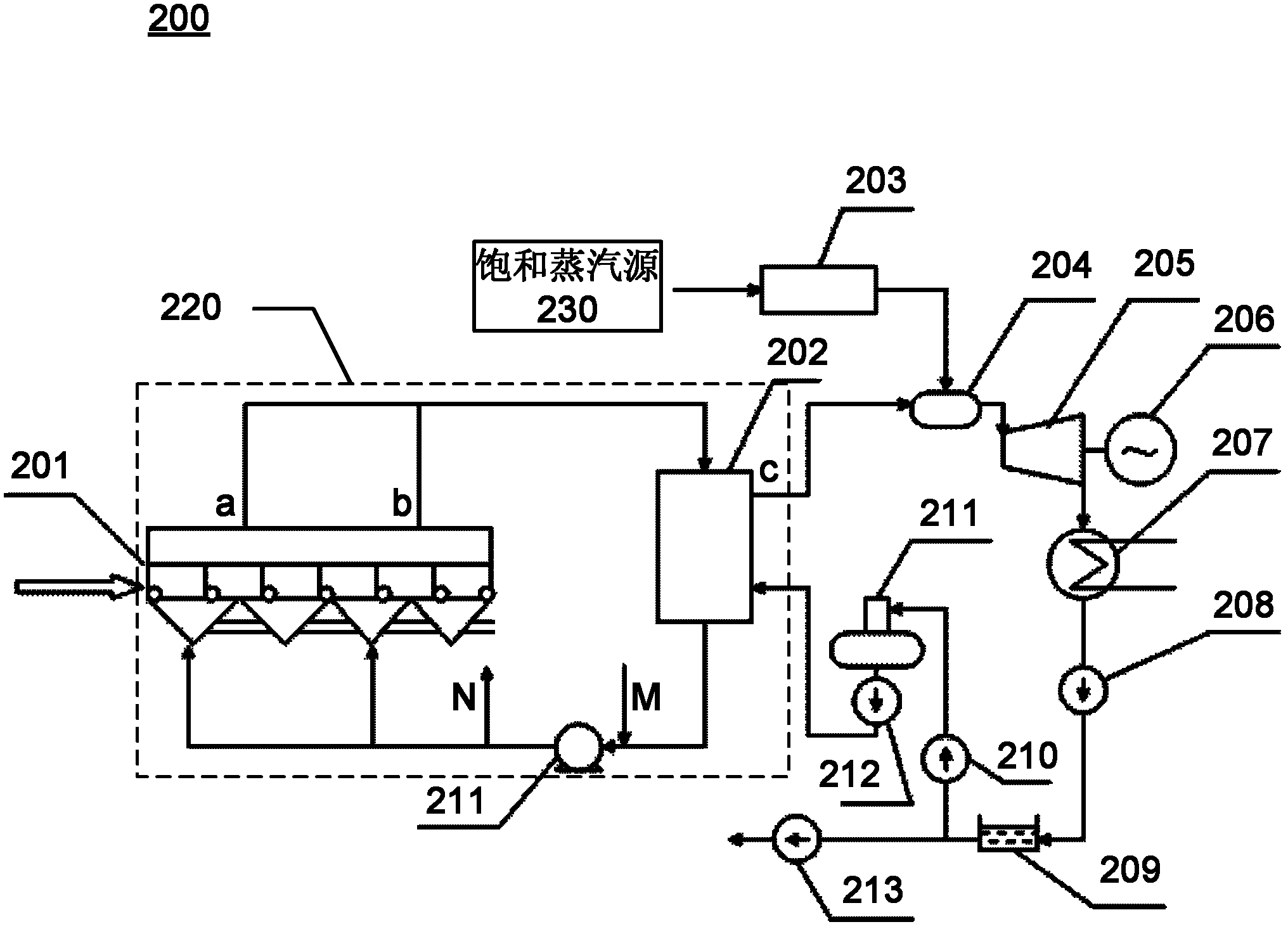 Comprehensive utilizing system for firing waste heat and saturated vapor