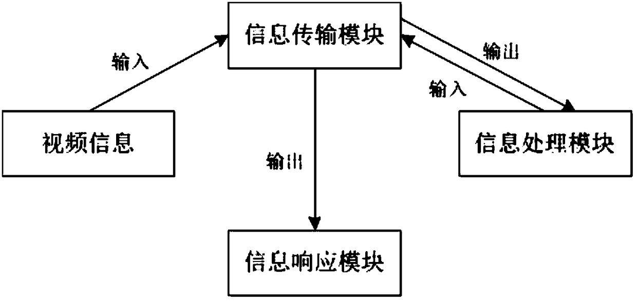 Pedestrian early warning method and system for freeway entrance and exit