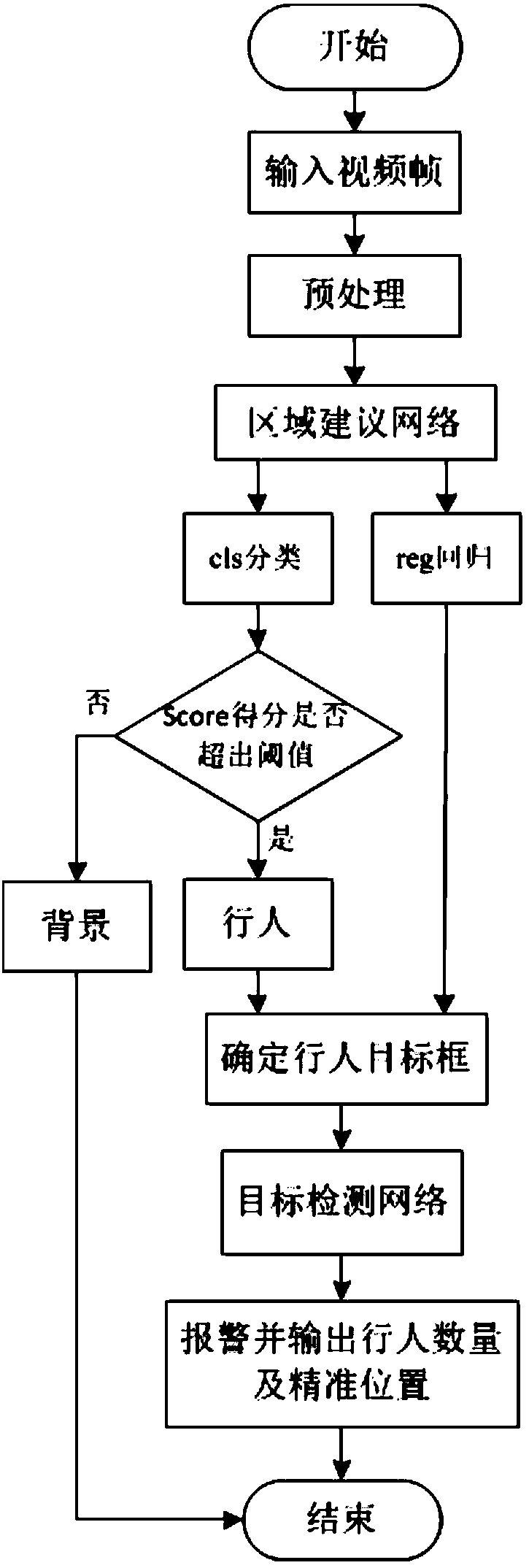 Pedestrian early warning method and system for freeway entrance and exit