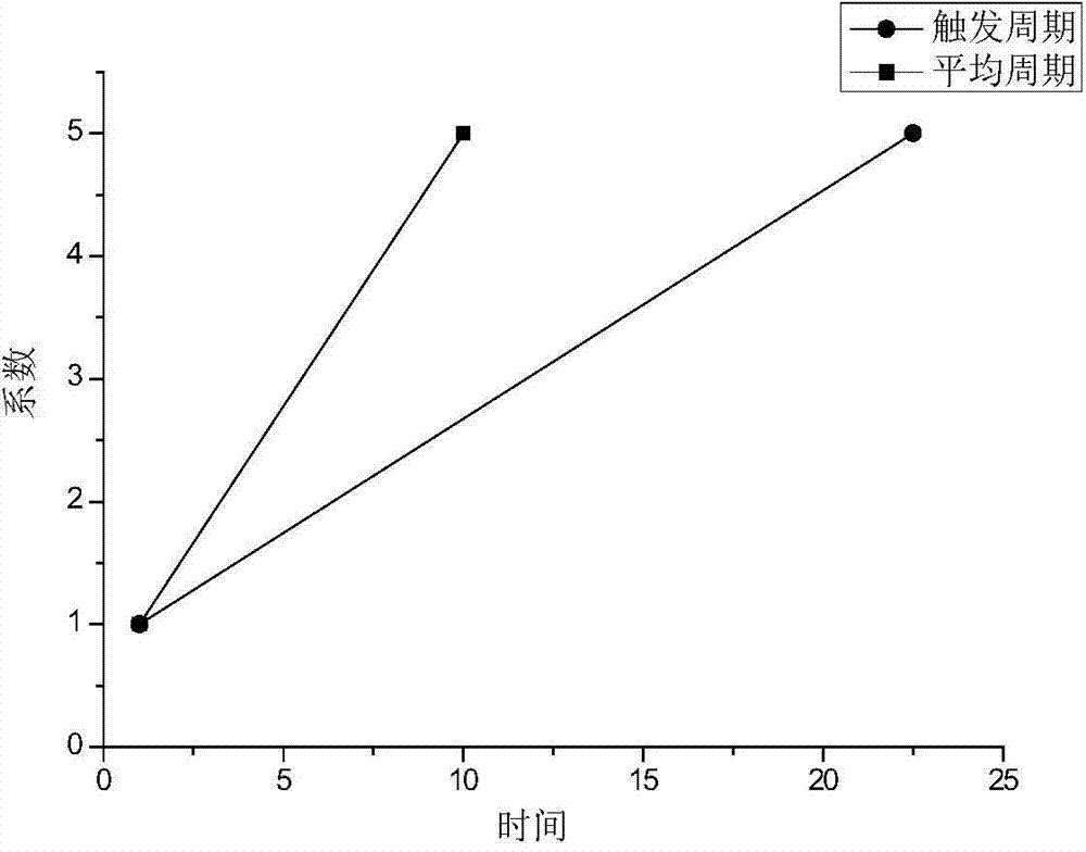 Cold rolling strip steel plate shape dynamic variable gain control method