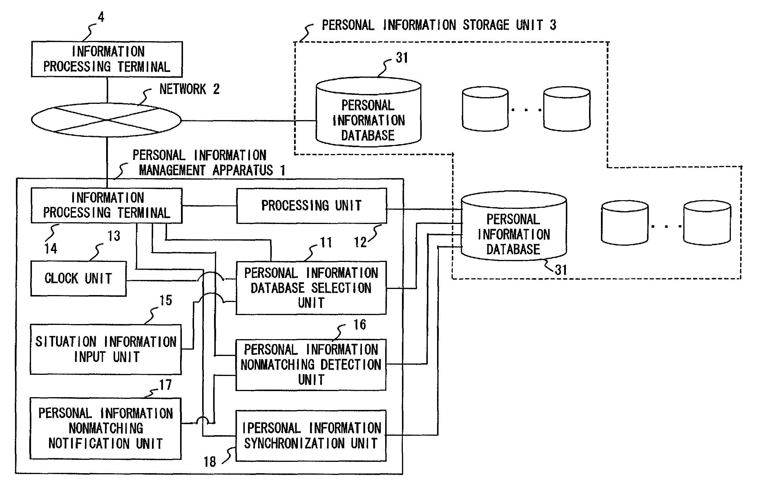 Personal information management apparatus, personal information managing method, and storage medium and program therefor