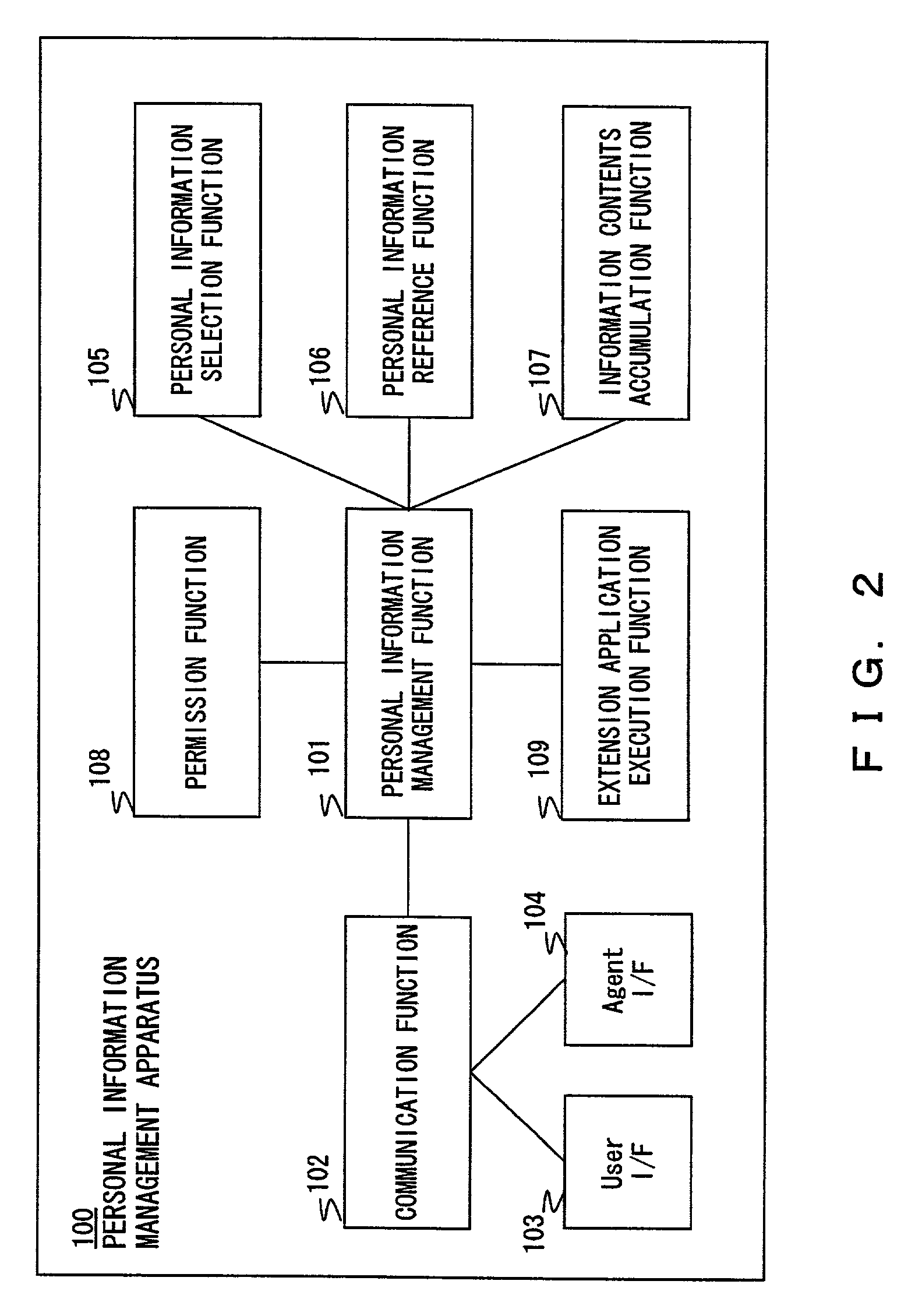 Personal information management apparatus, personal information managing method, and storage medium and program therefor