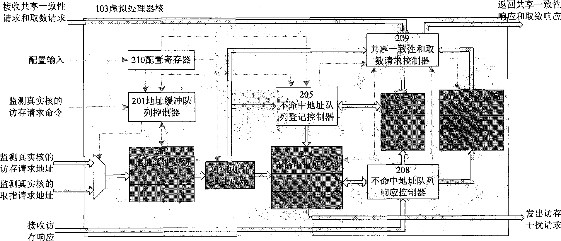 Consistency physical verification device of multicore processor Cache