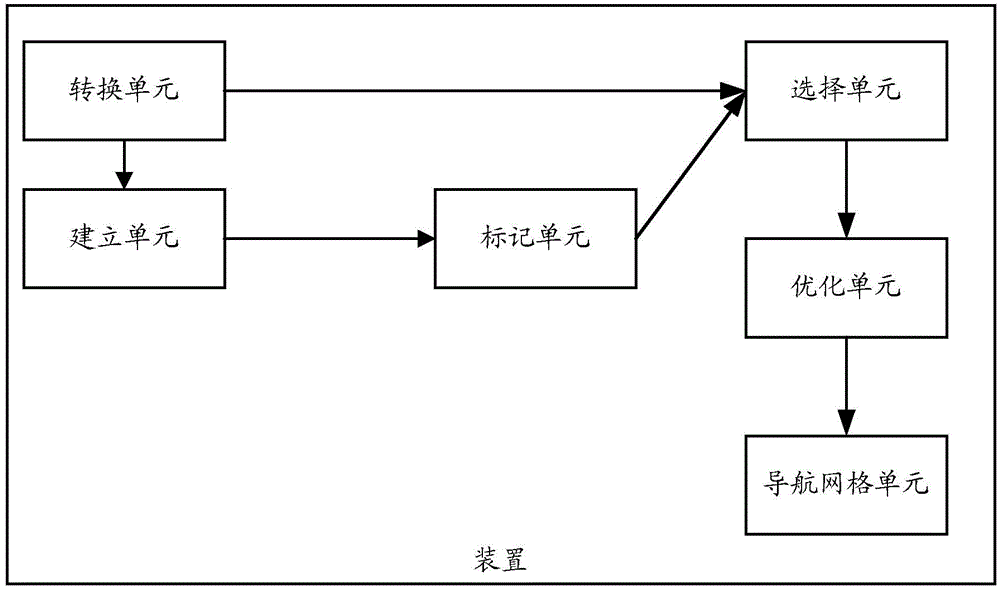 Navigation grid automatic-generation method and navigation grid automatic-generation device