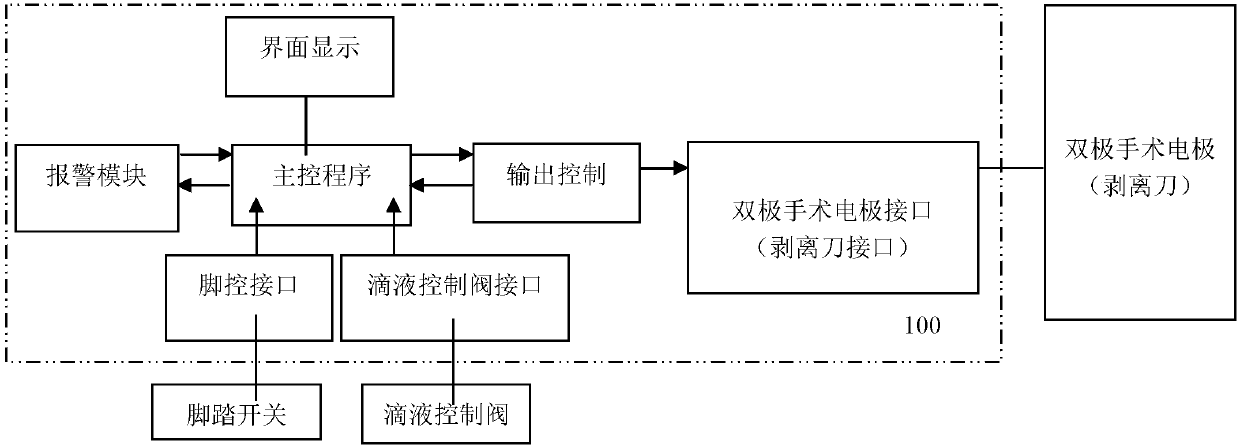 Low-temperature plasma stripping cutter operation system and method