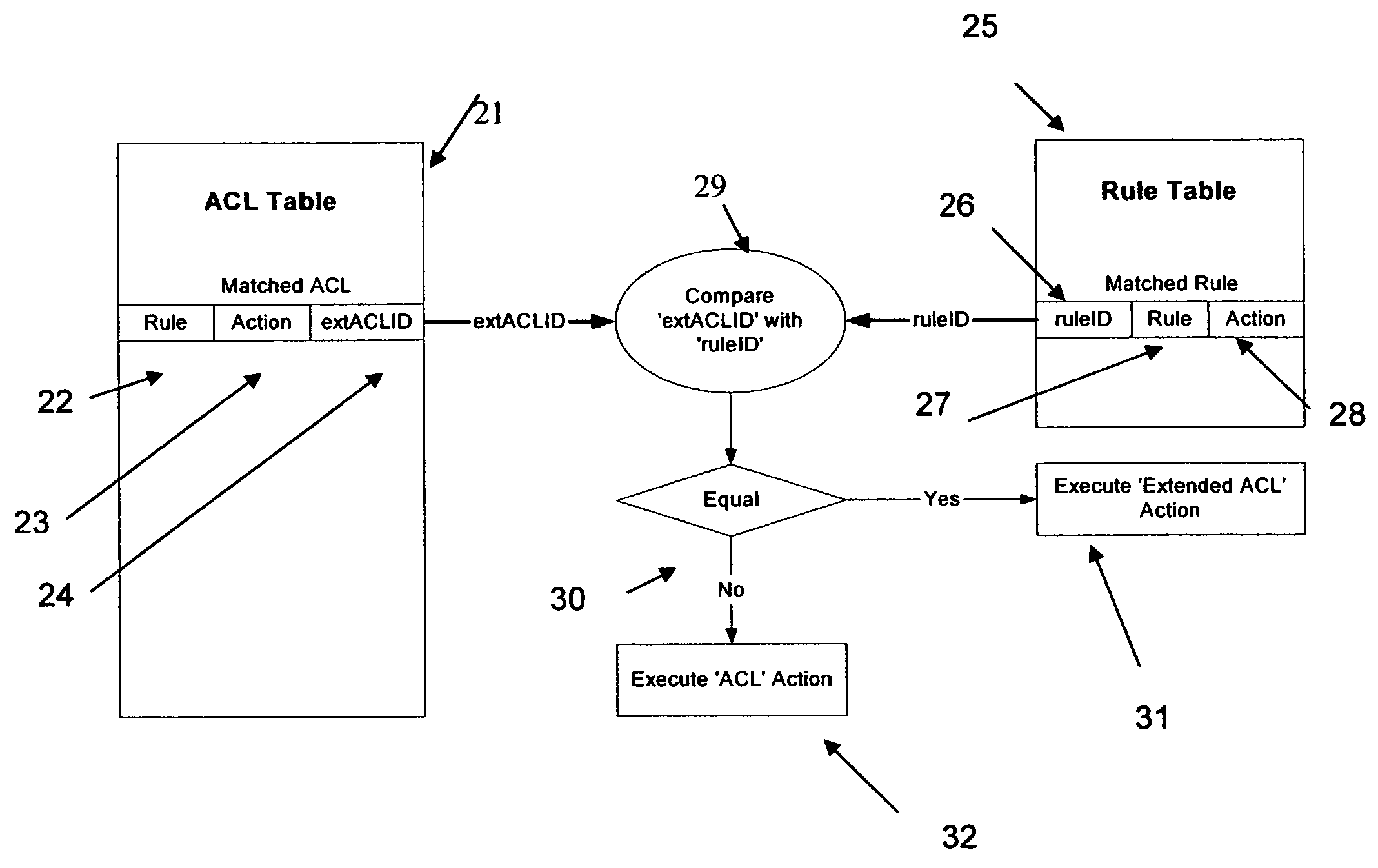 Rules engine for access control lists in network units