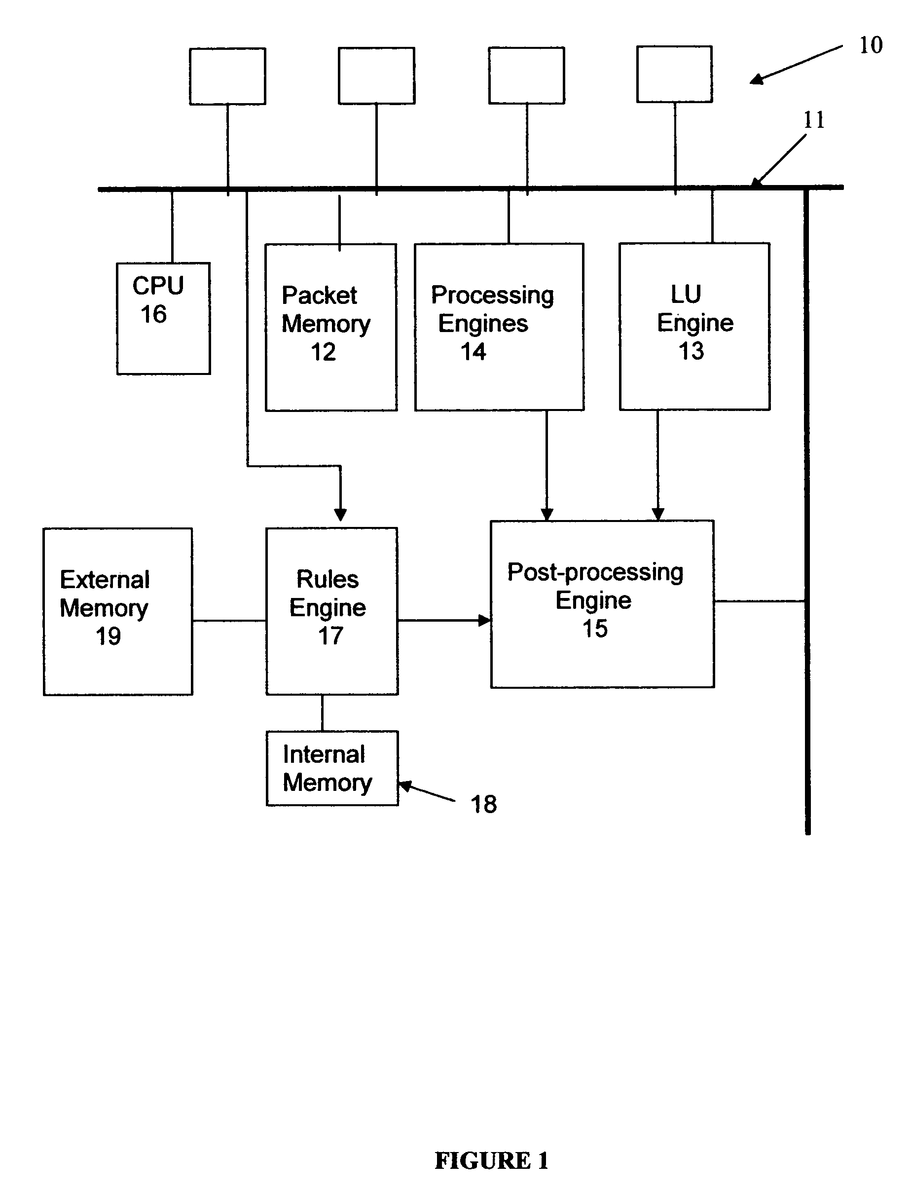 Rules engine for access control lists in network units