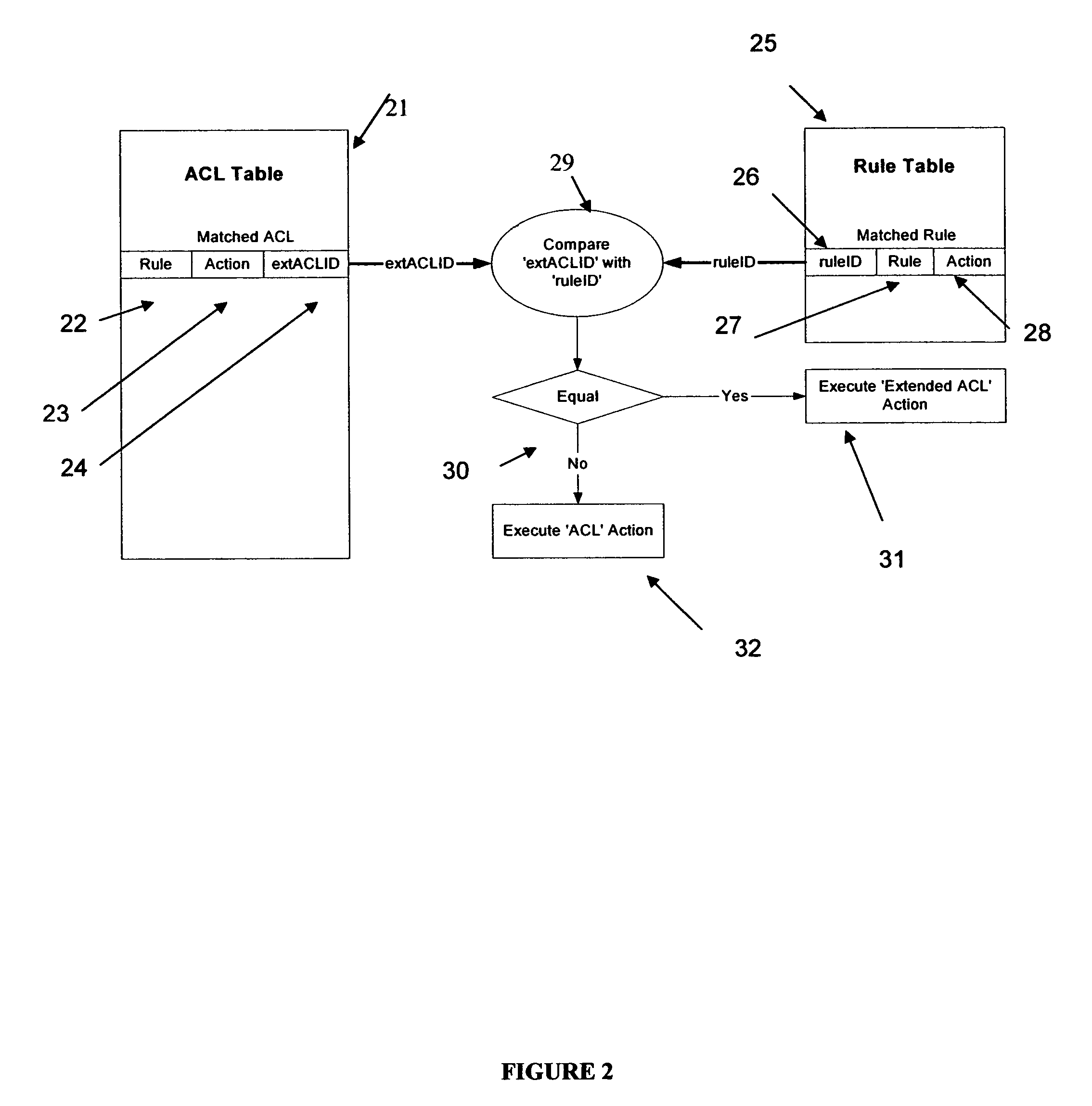 Rules engine for access control lists in network units