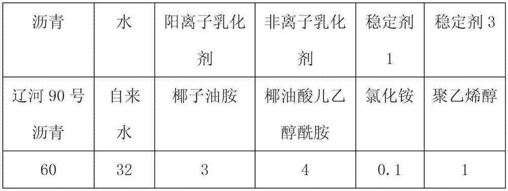 Asphalt polymer cement waterproof coating