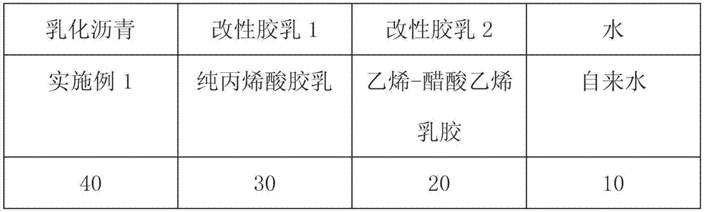 Asphalt polymer cement waterproof coating