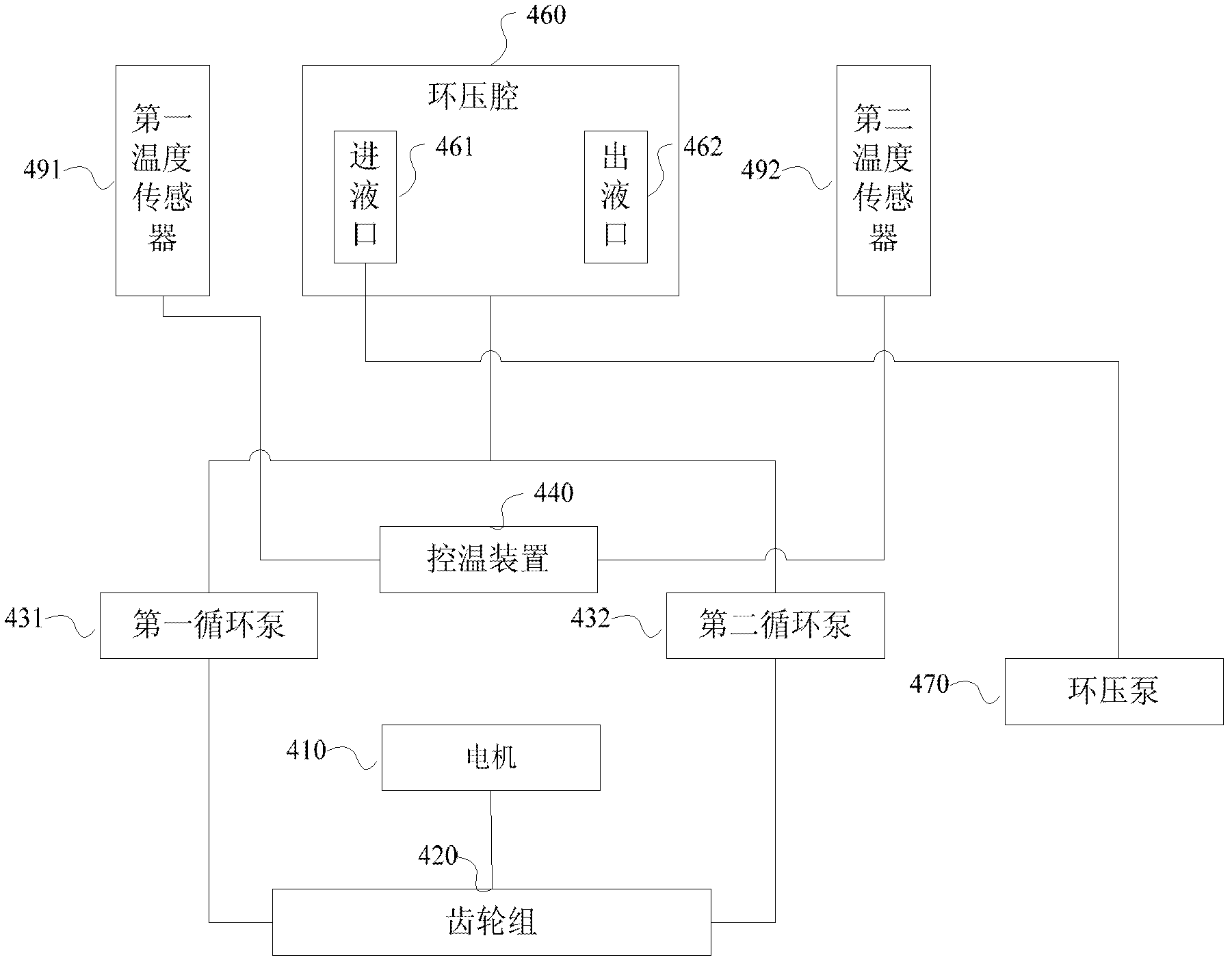 Pressurizing constant temperature control device and core test system