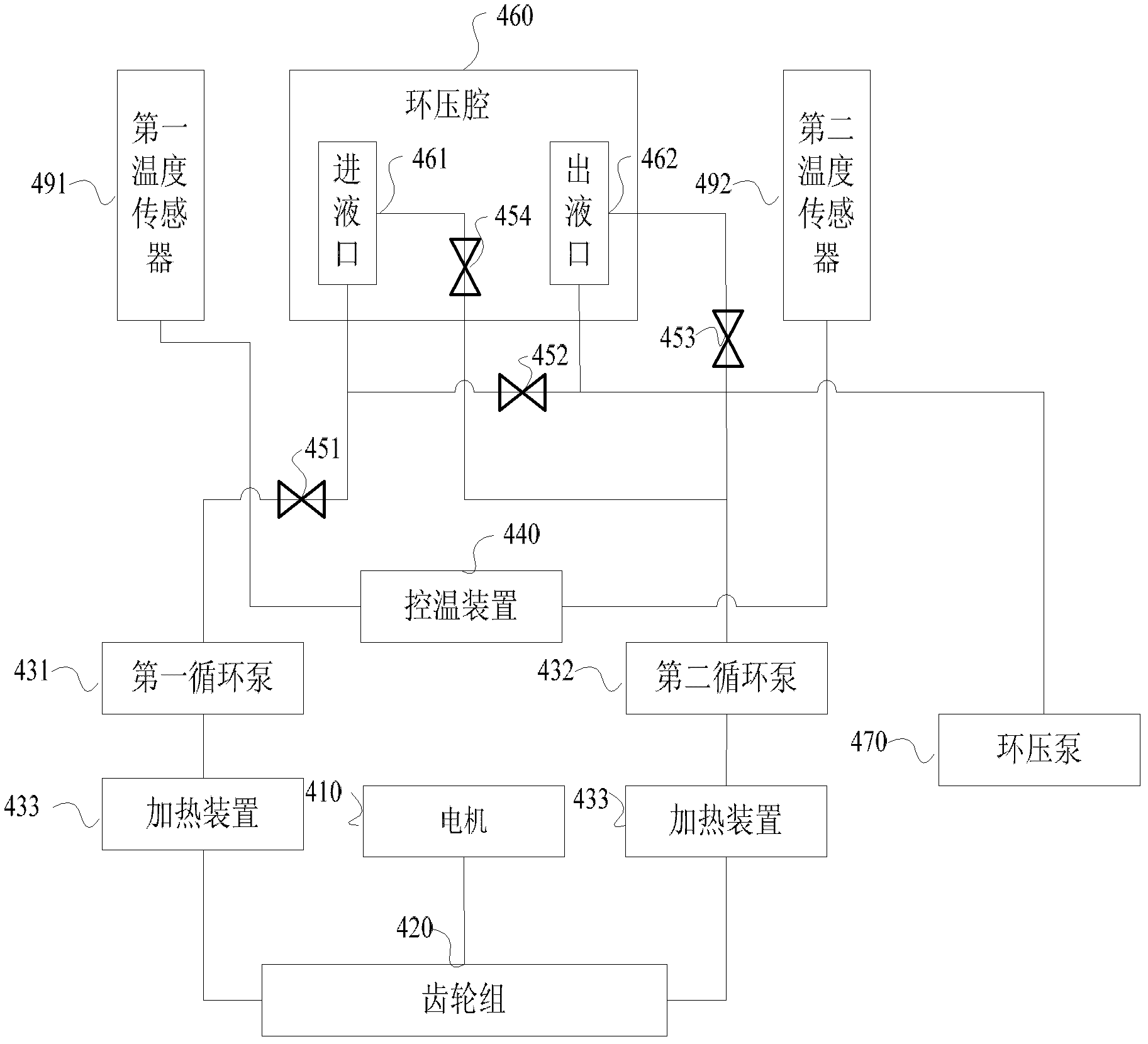 Pressurizing constant temperature control device and core test system