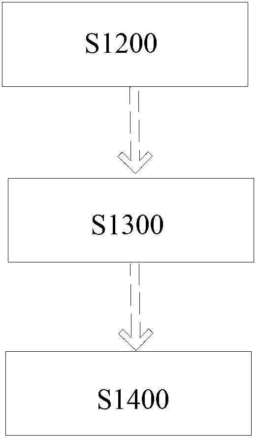 Porous membrane and preparation method thereof