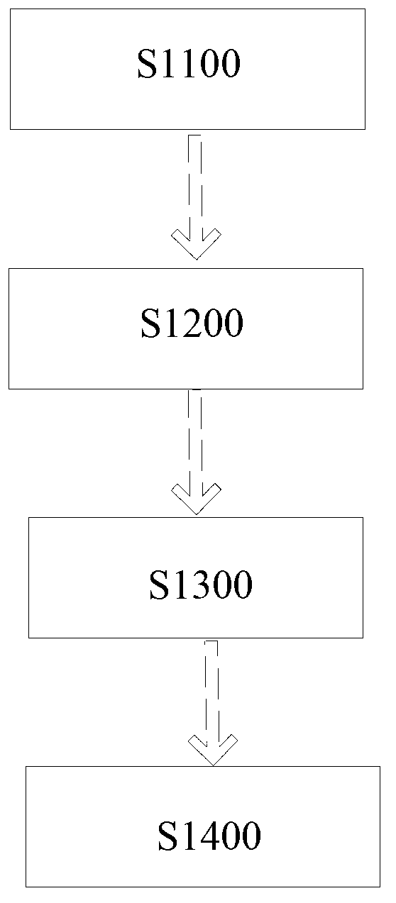 Porous membrane and preparation method thereof