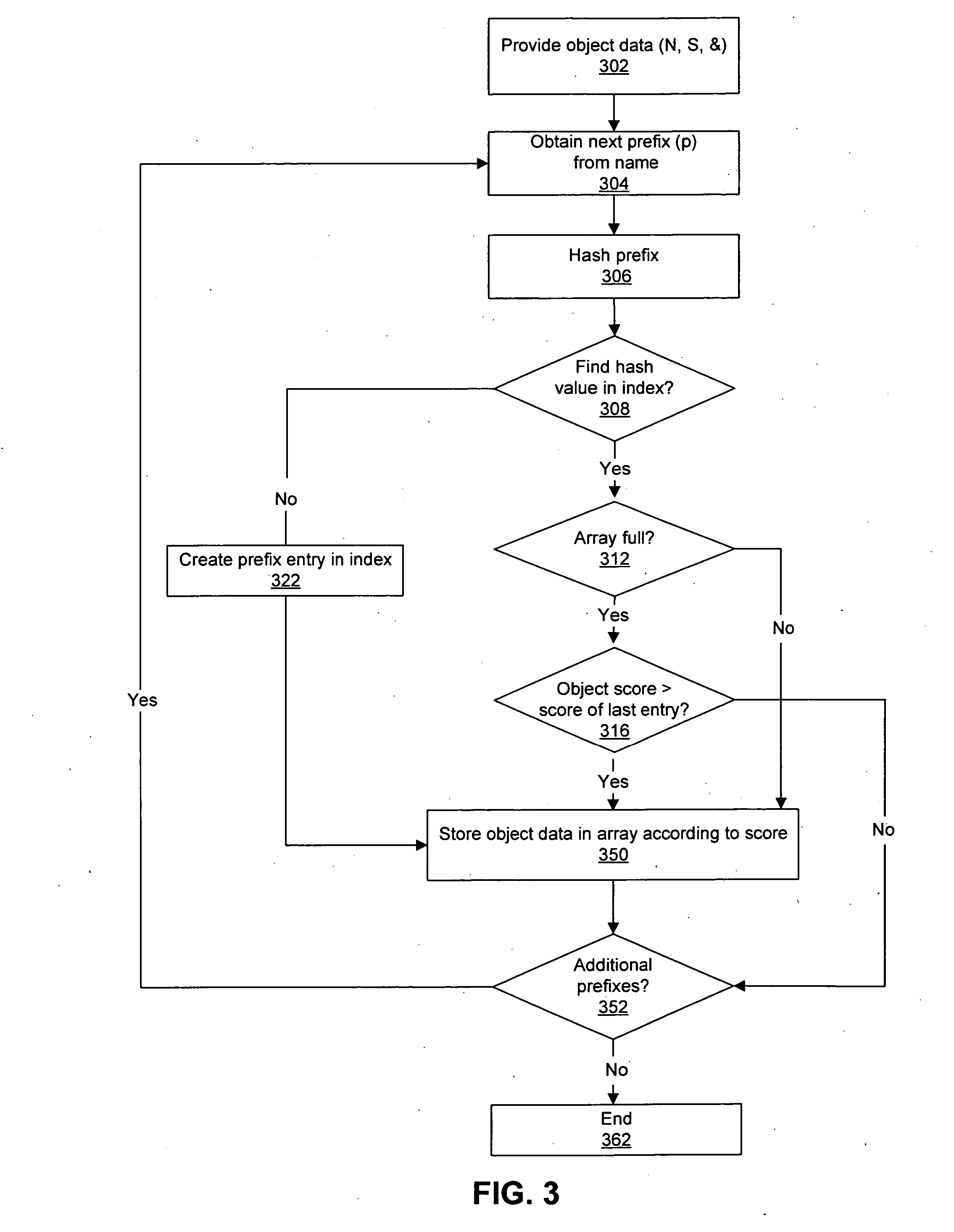 Temporal ranking scheme for desktop searching