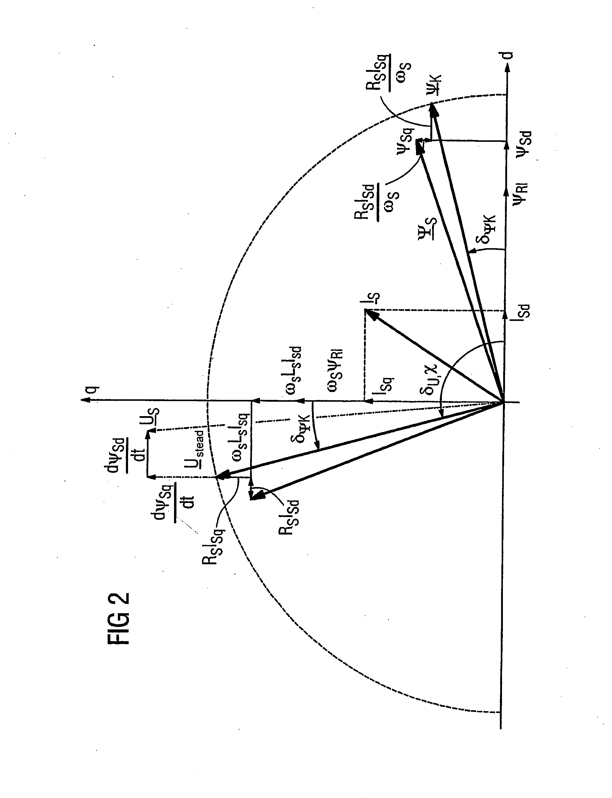 Method for Controlled Application of a Stator Current Set Point Value and of a Torque Set Point Value for a Converter-Fed Rotating-Field Machine