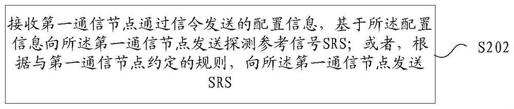 SRS transmission method, device and system, storage medium and electronic device