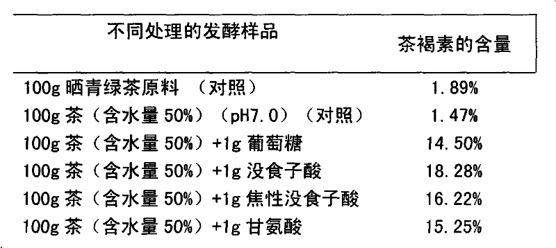 A method for preparing theabrownin by fermentation