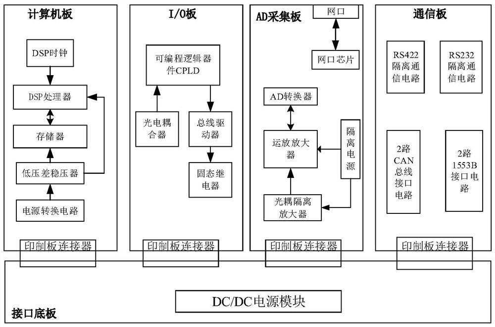 An autonomous and controllable universal test launch and control system