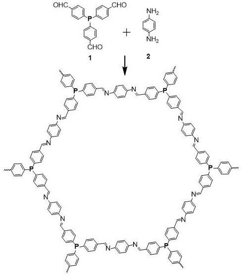 Covalent organic framework with triphenylphosphine as skeleton, preparation method and application thereof