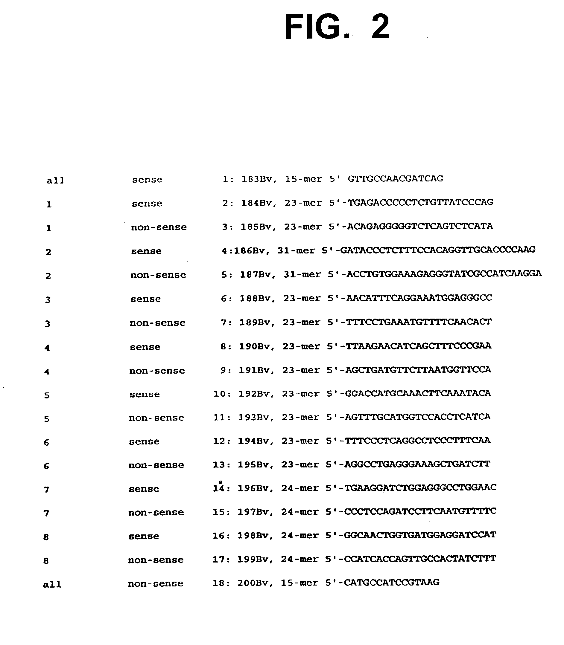 Novel mutant allergens