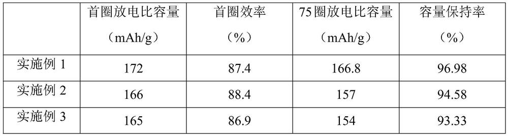 Solid electrolyte membrane, solid lithium ion battery and preparation method of solid lithium ion battery