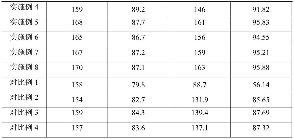 Solid electrolyte membrane, solid lithium ion battery and preparation method of solid lithium ion battery