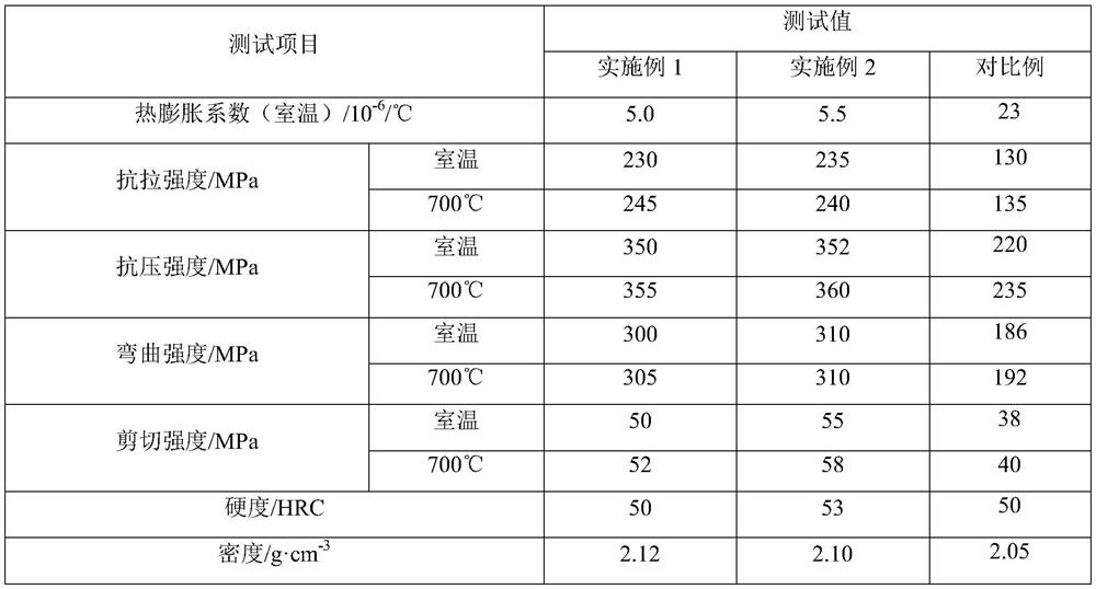 Cf/C-SiC composite material for engine piston and preparation method thereof